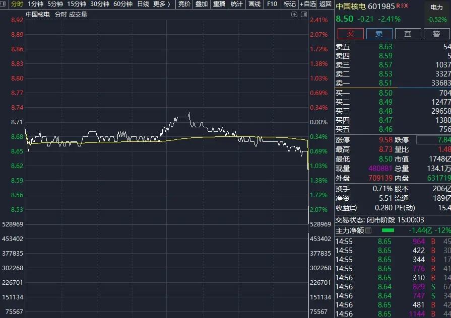 杠杆股票_富时中国A50指数调整_A股尾盘异动