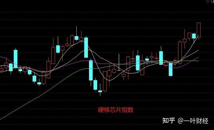 杠杆股票_富时中国A50指数调整_A股尾盘异动