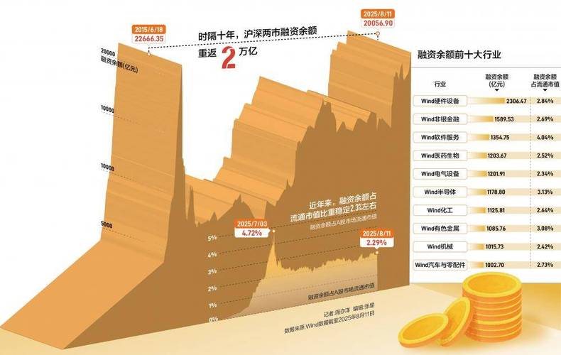 场外配资 警惕！A股回暖杠杆资金回升，创新高时大盘却收十字星？