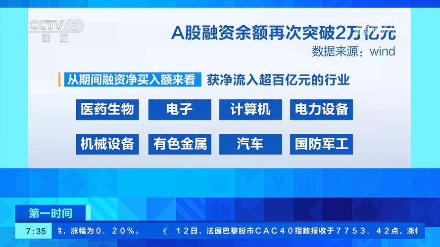 A股融资余额突破2万亿_两融余额市场活跃度提升_a股杠杆怎么开通