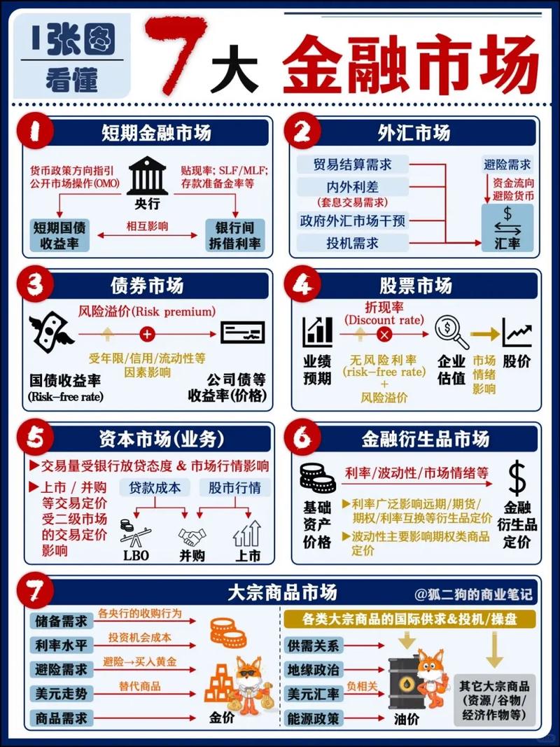 金融市场热潮涌动！六大股票加十倍杠杆平台来袭，你知道吗？