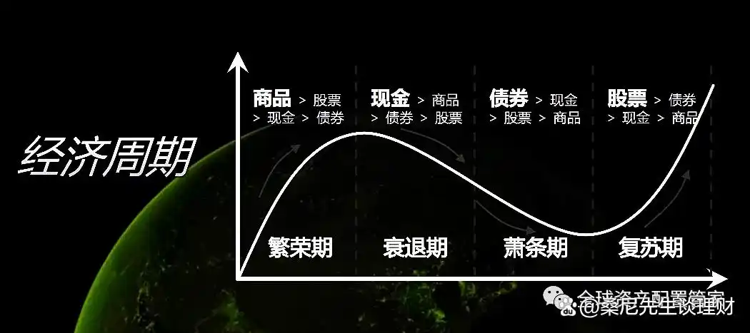 去杠杆化措施_金融杠杆原理_杠杆股票