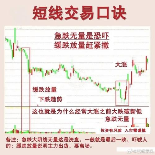 炒股短线操作技巧大揭秘，技术分析与热点追踪效果如何？