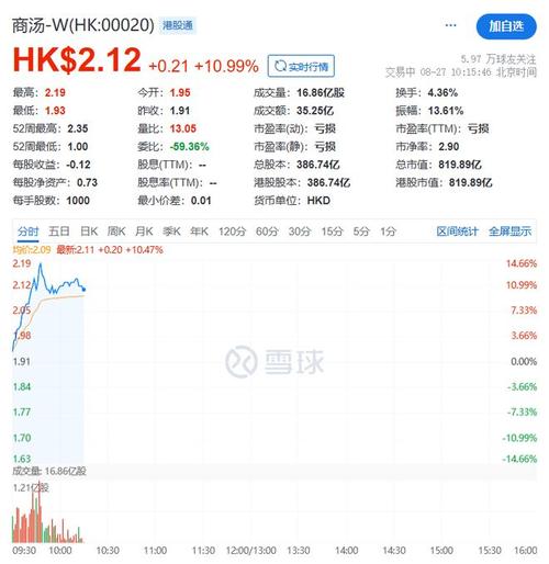 龙辉国际控股股价异动！4个月涨幅超7倍，原因几何？