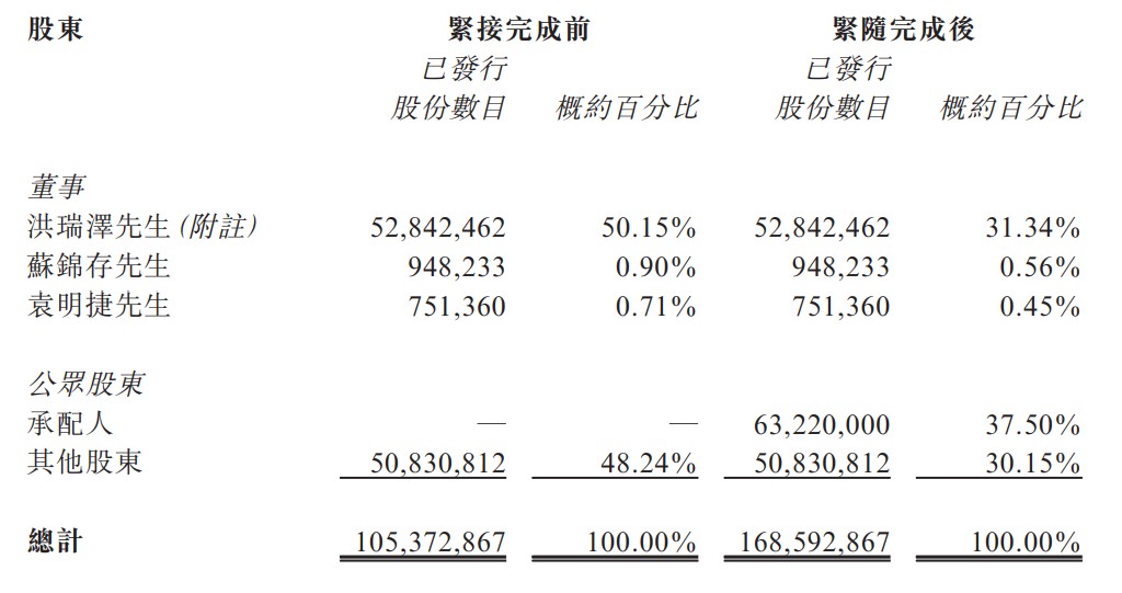 龙辉国际控股股价异动_龙辉国际控股杀猪盘分析_龙辉配资