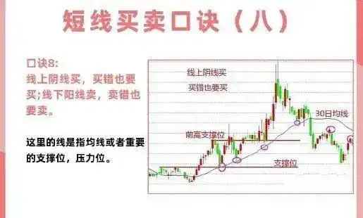 短线炒股的技巧_短线交易技巧_投资心态与执行力