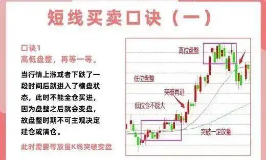 短线交易技巧_短线炒股的技巧_投资心态与执行力