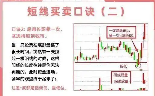 投资心态与执行力_短线炒股的技巧_短线交易技巧