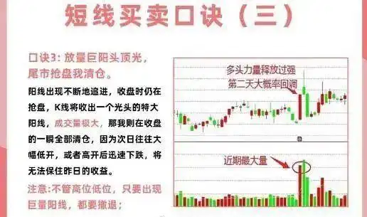 短线交易技巧_投资心态与执行力_短线炒股的技巧