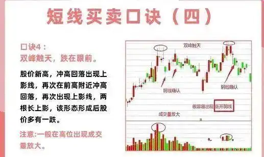 投资心态与执行力_短线炒股的技巧_短线交易技巧