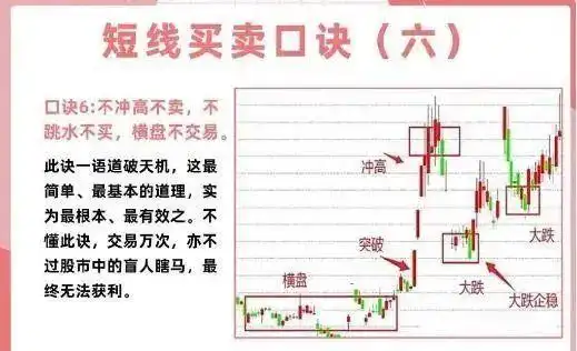 短线炒股的技巧_短线交易技巧_投资心态与执行力