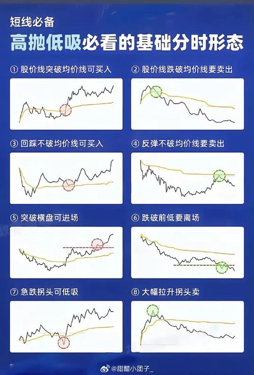 财经领域短线炒股技巧：关注成交量、技术指标与热点题材