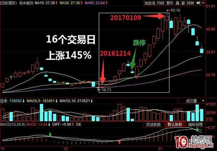 温州帮真正操盘者非温州人？证监会上周五回应进一步了解
