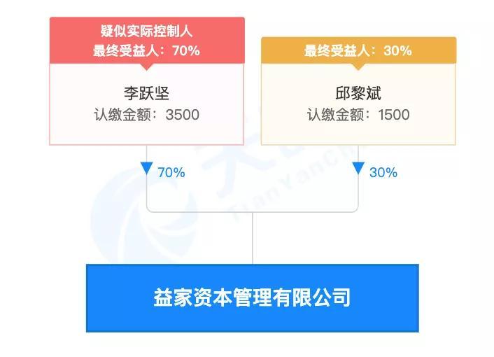 龙辉配资 法院判决结果：二人坐庄行为揭秘，李跃宗操纵股票浮盈2.8亿
