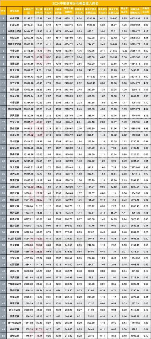 美国券商零佣金潮来袭，中国同行推万一佣金率，财富管理待转型