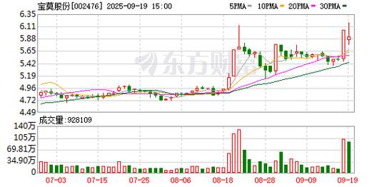 截至2025年9月18日新宝股份收盘情况及当日交易信息汇总