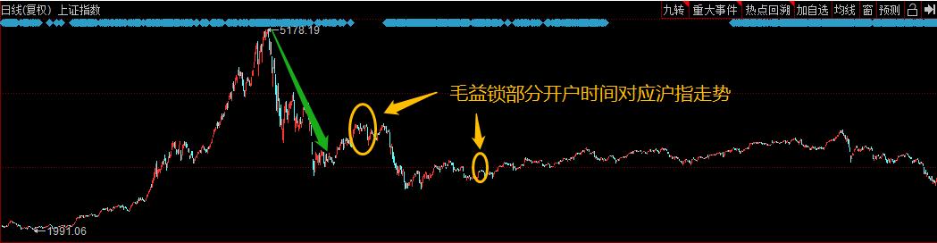 宁波慈溪农商行客户经理穿仓事件_非法集资1600万配资炒股 亏损75%_杠杆炒股家破人亡