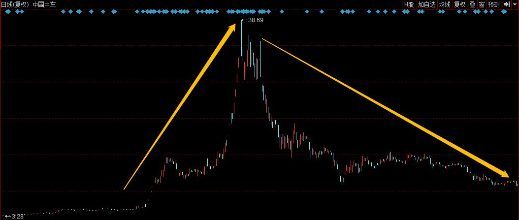 非法集资1600万配资炒股 亏损75%_宁波慈溪农商行客户经理穿仓事件_杠杆炒股家破人亡