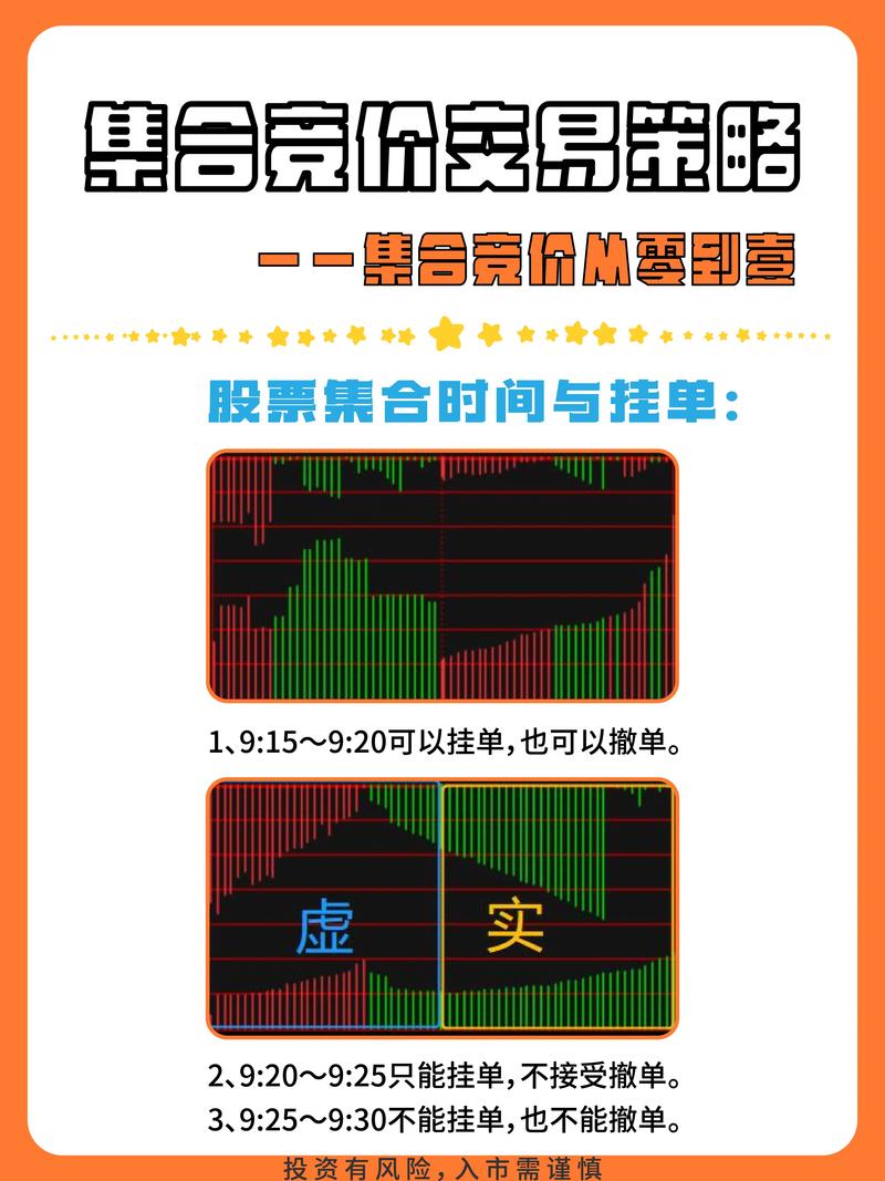 配资178_配资炒股集合竞价交易方法_配资炒股集合竞价交易技巧