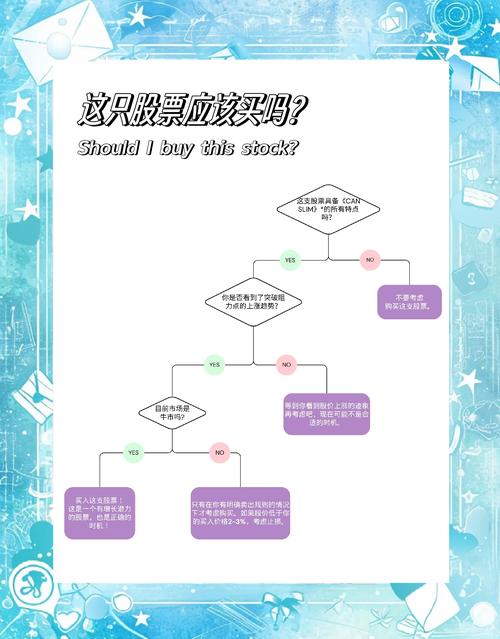 投资领域热门股票怎么买？掌握这些 *** 和技巧轻松赚钱