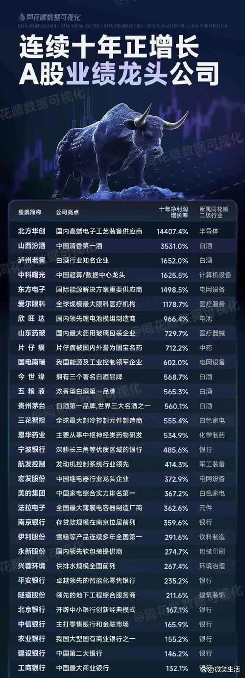 2014年A股牛市催生股票配资崛起，金融界评选国内十大平台