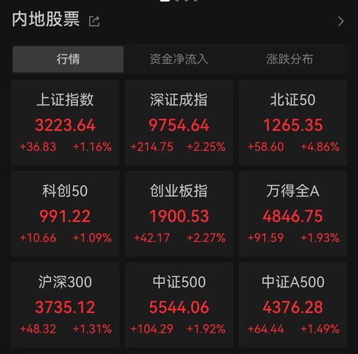 全国前10大配资平台榜单，助您提升炒股技巧