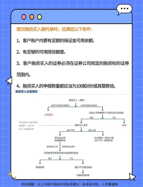 融资融券开户标准流程_股票怎么加杠杆_融资融券风控机制详解
