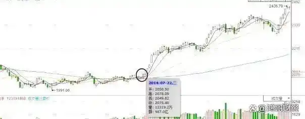 炒股心态_炒股能赚钱吗_选股策略