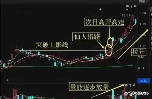 炒股能赚钱吗_炒股心态_选股策略