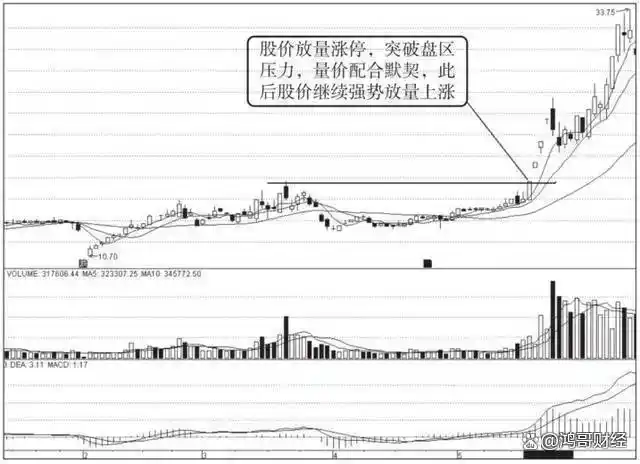 炒股心态_炒股能赚钱吗_选股策略