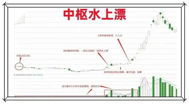 股票趋势分析_炒股能赚钱吗_全职炒股经验