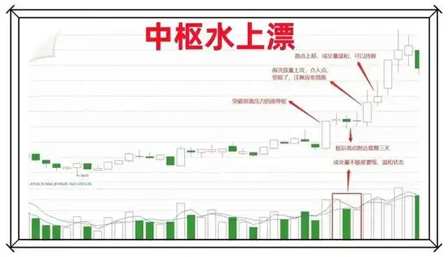 全职炒股经验_炒股能赚钱吗_股票趋势分析