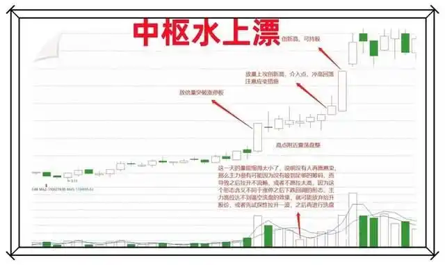 炒股能赚钱吗_全职炒股经验_股票趋势分析
