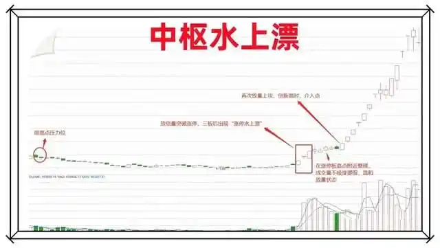 炒股能赚钱吗_全职炒股经验_股票趋势分析