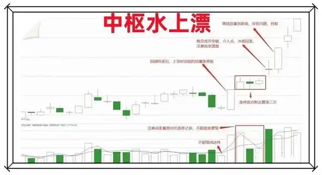 炒股能赚钱吗_股票趋势分析_全职炒股经验