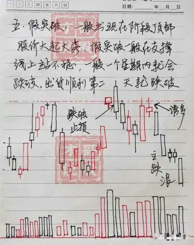 炒股能赚钱吗_全职炒股经验_股票趋势分析