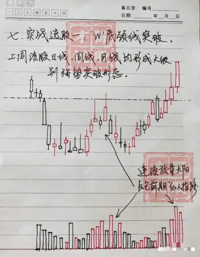 炒股能赚钱吗_全职炒股经验_股票趋势分析