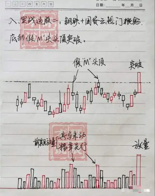 股票趋势分析_全职炒股经验_炒股能赚钱吗