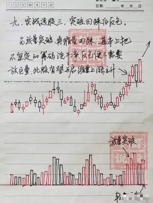 炒股能赚钱吗_全职炒股经验_股票趋势分析