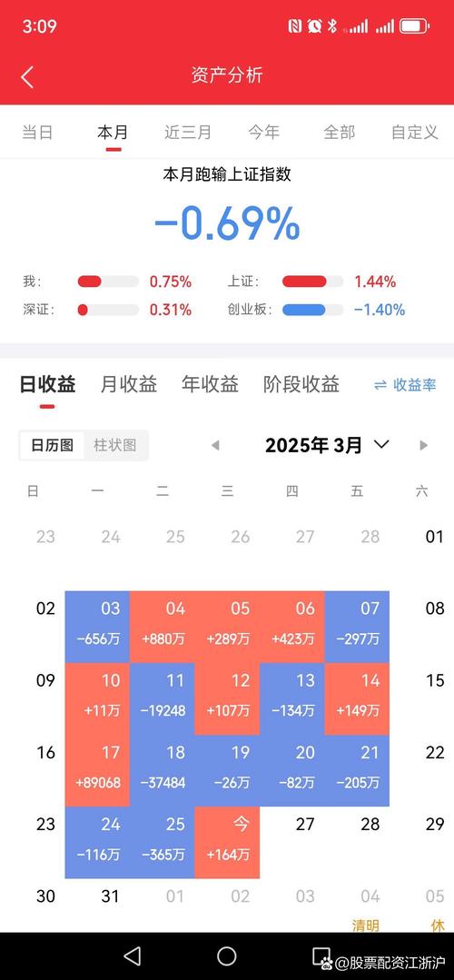 选择最佳配资炒股配资杠杆平台_配资炒股配资杠杆平台排名_配资178