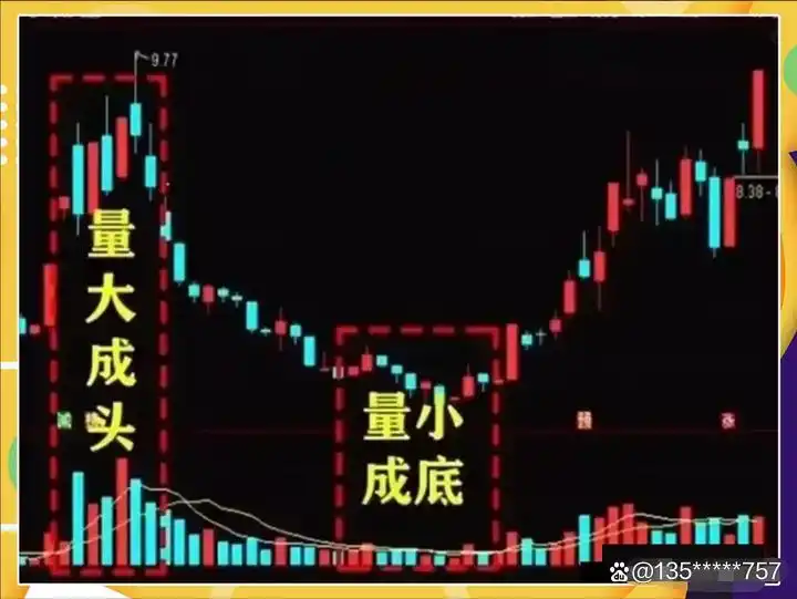 选股方式_炒股能赚钱吗_高股息股票