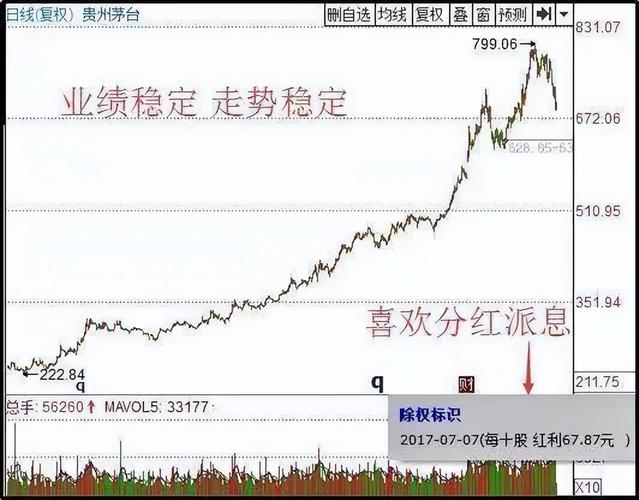 炒股能赚钱吗_选股方式_高股息股票