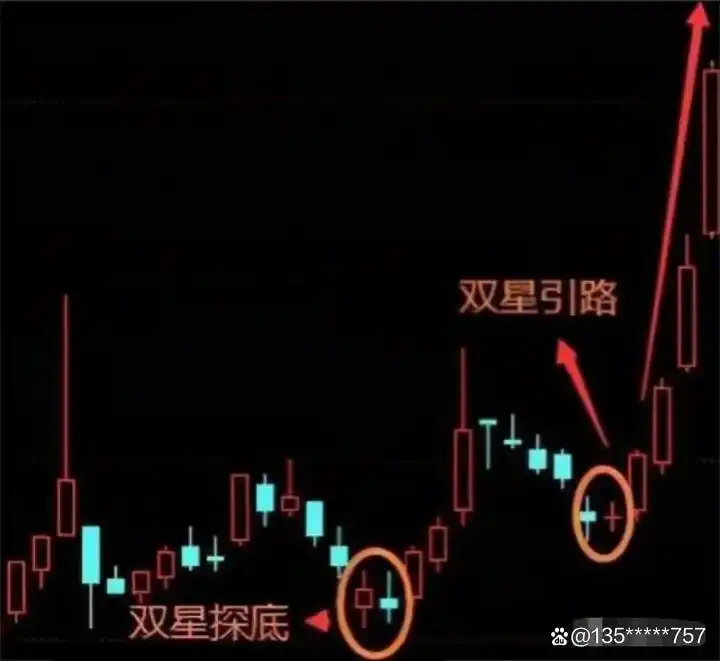 高股息股票_选股方式_炒股能赚钱吗