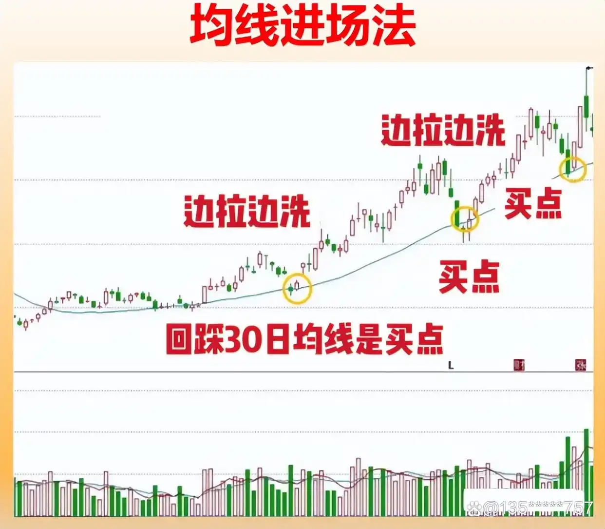 高股息股票_选股方式_炒股能赚钱吗