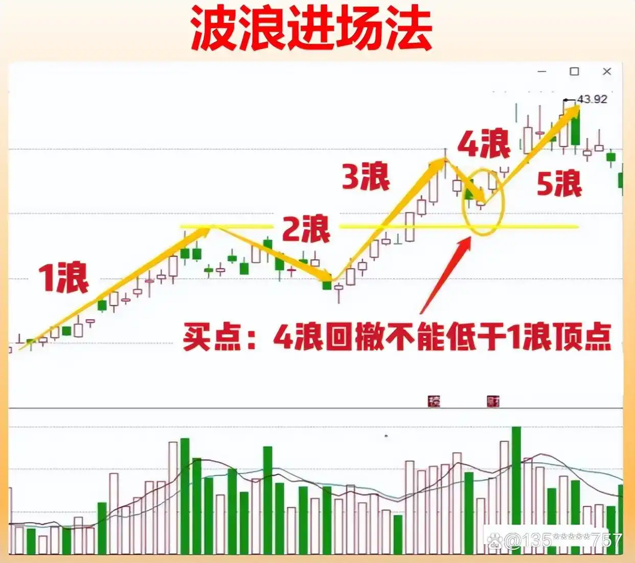 高股息股票_炒股能赚钱吗_选股方式