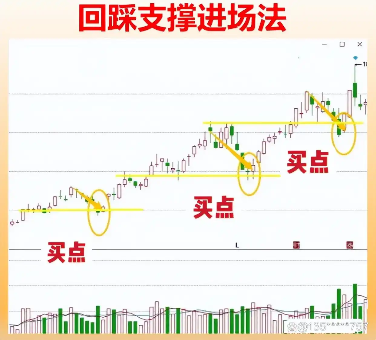炒股能赚钱吗_高股息股票_选股方式