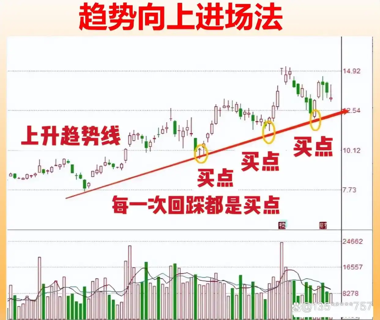 选股方式_炒股能赚钱吗_高股息股票