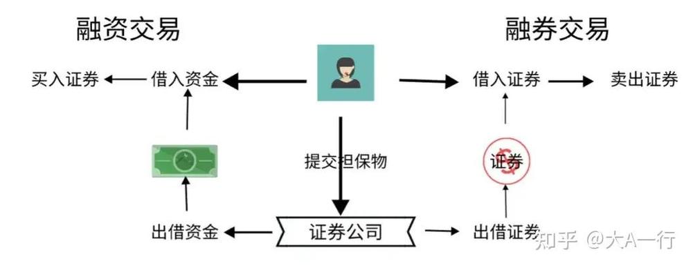 融资融券可用保证金是什么意思？与融资能力有何关系？