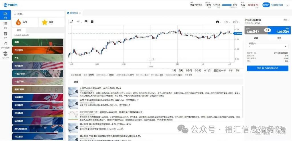 MT4开户正规平台大盘点！FXCM福汇、爱华等你了解一下？