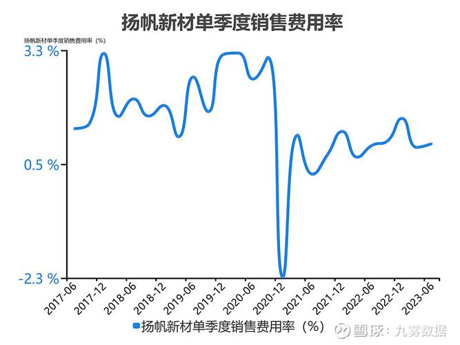 截至2025年9月15日扬帆新材交易信息汇总，股东户数有何变化？